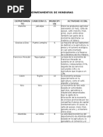 Departamentos de Honduras