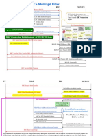 MOS CS Message Flow: RRC Connection Establishment - CELL DCH State