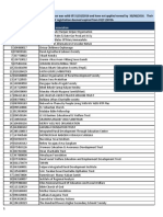 FCRA03112016 List of Associations Whose FCRA Registration Expired