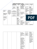 NURSING CARE PLAN - March 11, 2016-Cues Nursing Diagnosis Background Knowledge Plannin G Nursing Interventio NS Rationale Evaluatio N