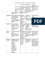 6 Traits Rubric For Descriptive Writing For "Guess The Object" Paragraph