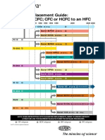 DuPont Replacement Guide