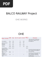 Balco Railway Project: Ohe Works