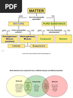 Classification of Matter