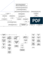 Pathway CVA