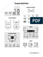 Genogram Symbol Sheet: Gender Emotional Relationships