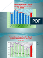 Persentase Capaian K1 Bumil Puskesmas Muntok SD Juli Th.2015