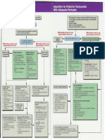 Pediatric Tachycardia Algorithms