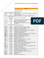 Formantes y Prefijos de Origen Griego