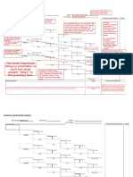 3L5W Template