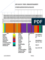 Master Rotation Plan