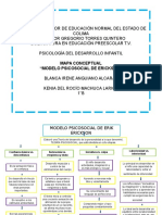 Mapa Conceptual de Modelo Erickson