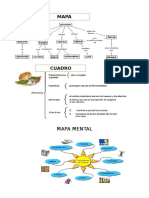 Mapa Mental