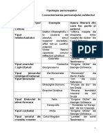 Tipologia Personajelor Subiectul II