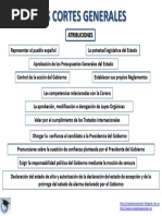 Atribuciones CG PDF