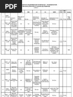 Vignan'S Institute of Information Technology:: Visakhapatnam Department of Electronics & Communication Engineering