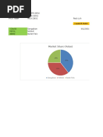 Multivitamins and Iron IMS Data