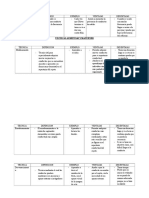 Cuadro Modf de Conducta