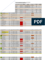 Data Inventarisasi Iup Seluruh Aceh - Per Maret 2014 - Walhi