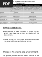 Difference Between HRM and Personnel Management