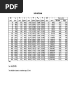 Pipe Support Span Calculation