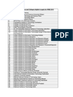 S.No. List of Universities and Colleges Eligible To Apply For WISE 2013