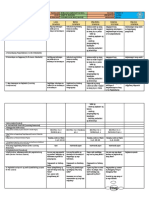 New Dll-Fil 3rd Quarter Week 2