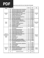 Dec 2017 CFA Level 1 Schedule