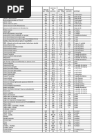 Creditos de Alimentos Del Sistema C