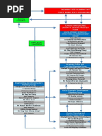 Tunoh - Organisational Structure v2