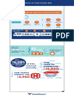 Sound Transit - Lynnwood Link Boards