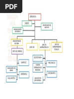 Organigrama-Empresa Constructora