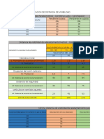 Verificacion de Distancias de Visibilidad