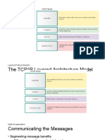 Layered Protocol Models The Tcp/Ip Layered Architecture Model