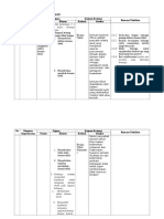 Format RENPRA Keluarga