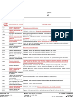 Identificacion de Los Codigos de Averia Con Explicaciones de Los Errores Seat Leon