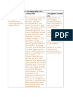 Do The Pros of GMO's Outweigh The Cons? Source Annotation Thoughts/Connecti Ons