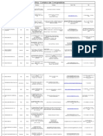 Mailling - Bancos - Contatos Das Consignatárias