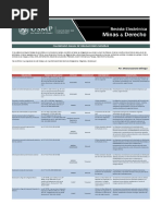 Calendario de Obligaciones Mineras Periodicas