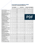 Architect Board Exam June 2010 Performance of Schools