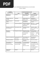 Variables Biopsicosociales