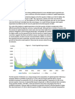 Executive Summary: Figure 1 - Total Capital Importation