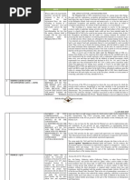 Title Issue Doctrine: 1 Atok Big-Wedge Company V. Iac