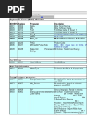 Elite 440 - Modbus Mapping