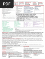 Emergency Checklist and Briefing