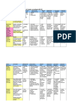 Failure - Mechanisms - of - C-Steels - API - 571 - .Xls - Filename UTF-8''Failure Mechanisms of C-Steels (API 571)