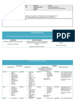 Tipos Constitucionales de La Personalidad