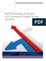 AICPA Business & Industry U.S. Economic Outlook Survey 3Q 2016