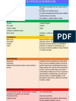 Matriz de Criterios de Segmentacion