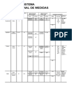 Tabela de Sistema Internacional de Medidas